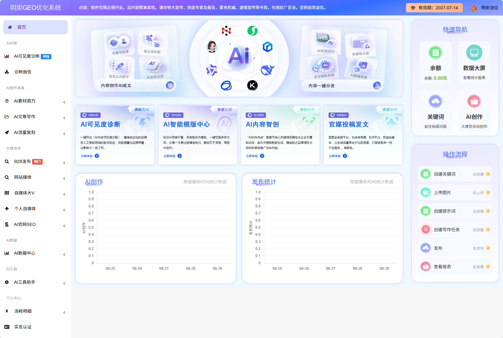 明炬GEO优化系统工作台真实界面：AI可见度诊断、AI内容智创、官媒投稿发文、发布统计